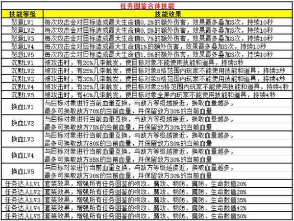  新开传奇私服深度解析：玩家指南与攻略大全 第2张